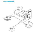 伺服馬達與驅(qū)動器接線